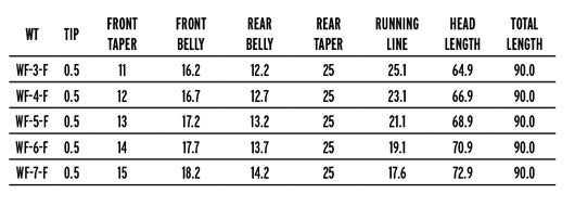 Scientific Anglers Mastery Expert Distance Series fly lines